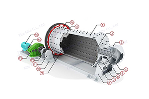 Các loại tấm lót máy  nghiền, vành răng lớn,  trục chủ động...